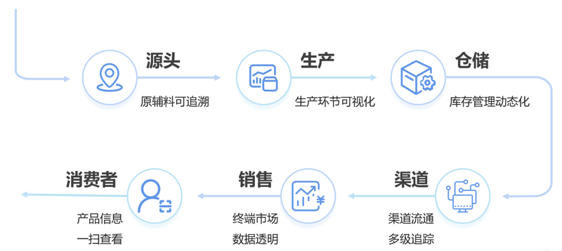 警惕五常大米消费陷阱,选对才是真的香